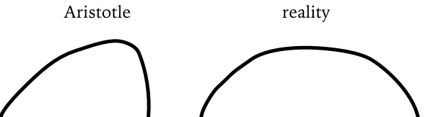 AristotleParabola