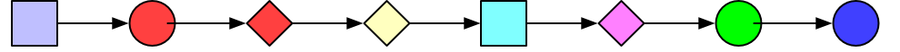 Linear StoryC