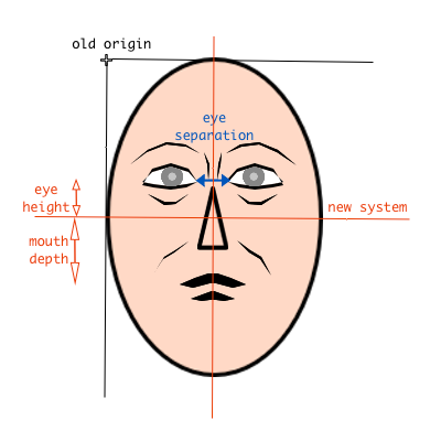 new coordinate system