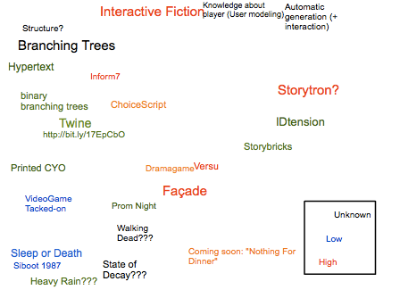 PhrontisterionVirtual1LastDiagram