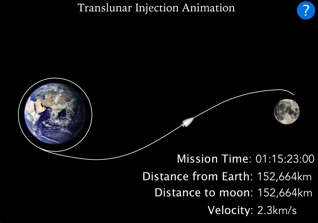 Translunar Injection Animation