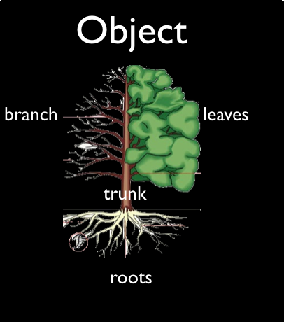tree as object