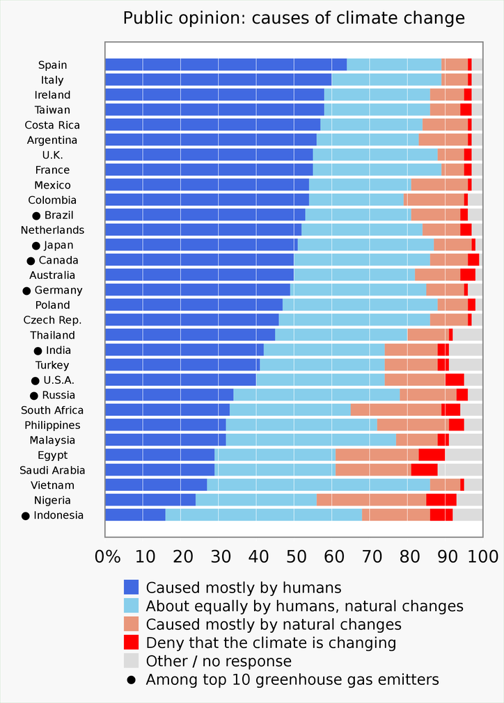 2021 Public opinion on climate change - Yale Program on Climate Change Communication.svg