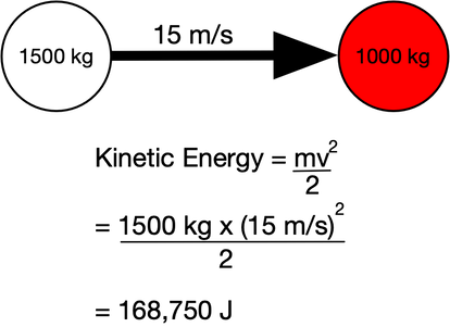 CollisionDiagram