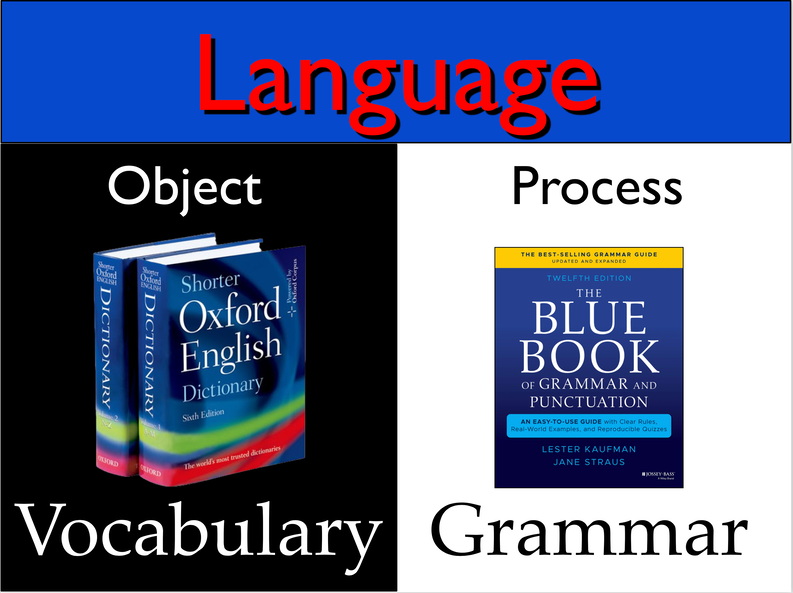 Vocabulary&Grammar